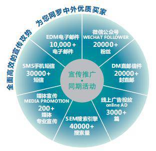 聚焦智慧公交，助力行業發展——IBTE 2019上海智慧公交技術裝備展覽會火熱招展中