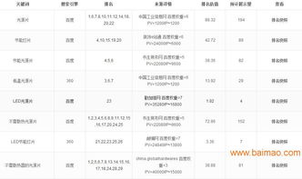 技術(shù)專業(yè)網(wǎng)絡(luò)推廣服務(wù)的全方位指南 聚焦江門市場