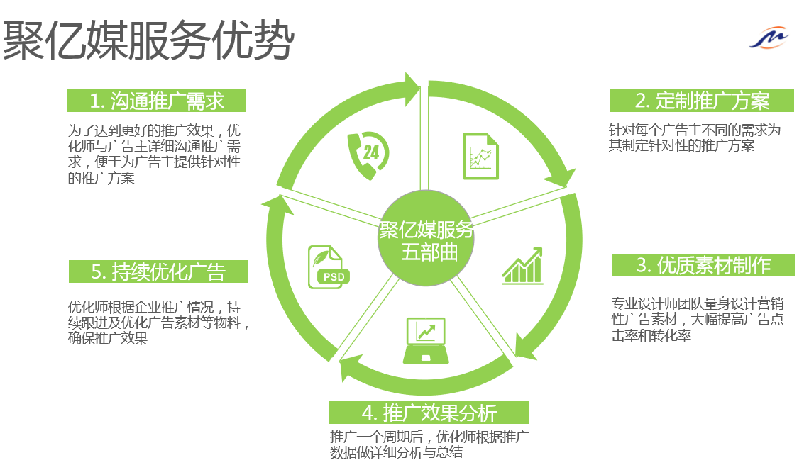 朋友圈廣告投放 不了解這些限制，技術(shù)推廣寸步難行