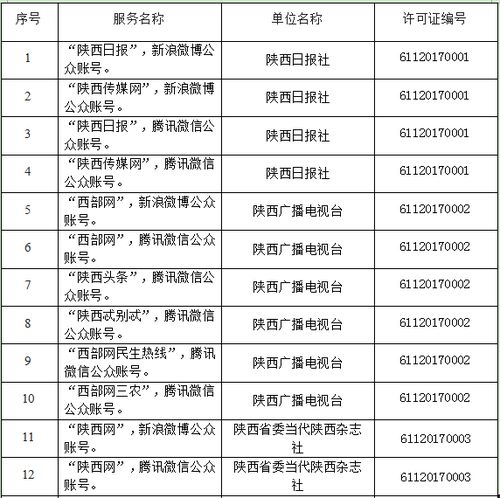 陜西省互聯(lián)網(wǎng)新聞信息服務(wù)單位許可信息與互聯(lián)網(wǎng)信息服務(wù)解析
