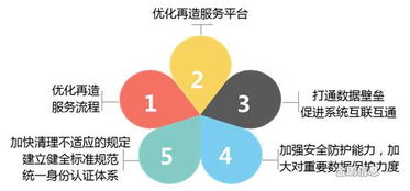 互聯(lián)網(wǎng)政務(wù)服務(wù) 利企便民的信息服務(wù)新篇章